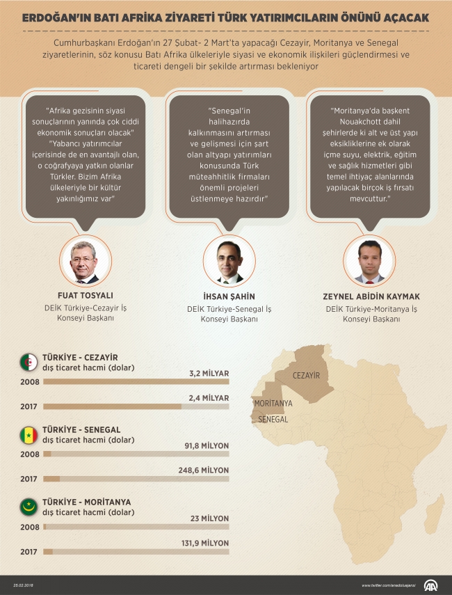 Cumhurbaşkanı Recep Tayyip Erdoğan 4 ülkeyi kapsayan Afrika turunda