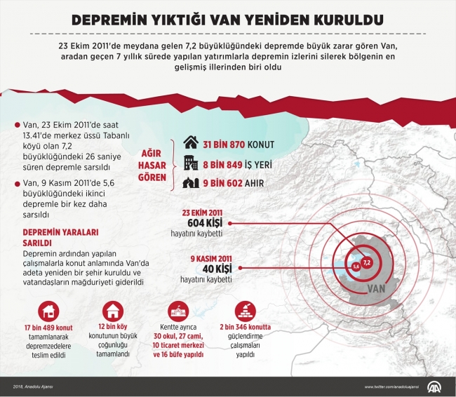 Depremin yıktığı Van yeniden kuruldu