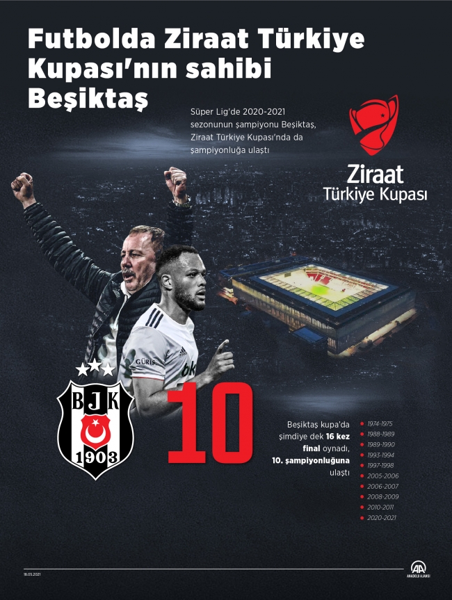59. Türkiye Kupası Beşiktaş'ın