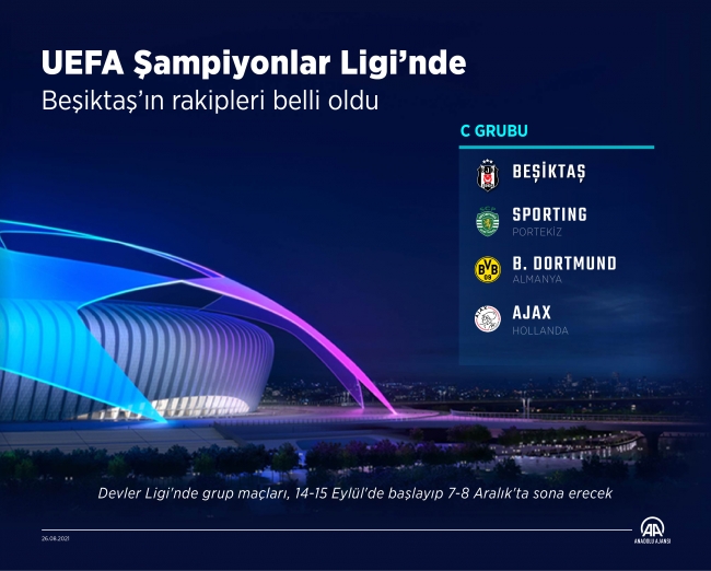 Beşiktaş'ın Şampiyonlar Ligi'ndeki rakipleri belli oldu