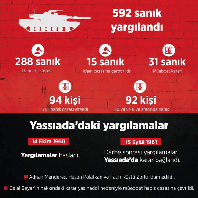 Demokrasinin infazı: 27 Mayıs darbesi