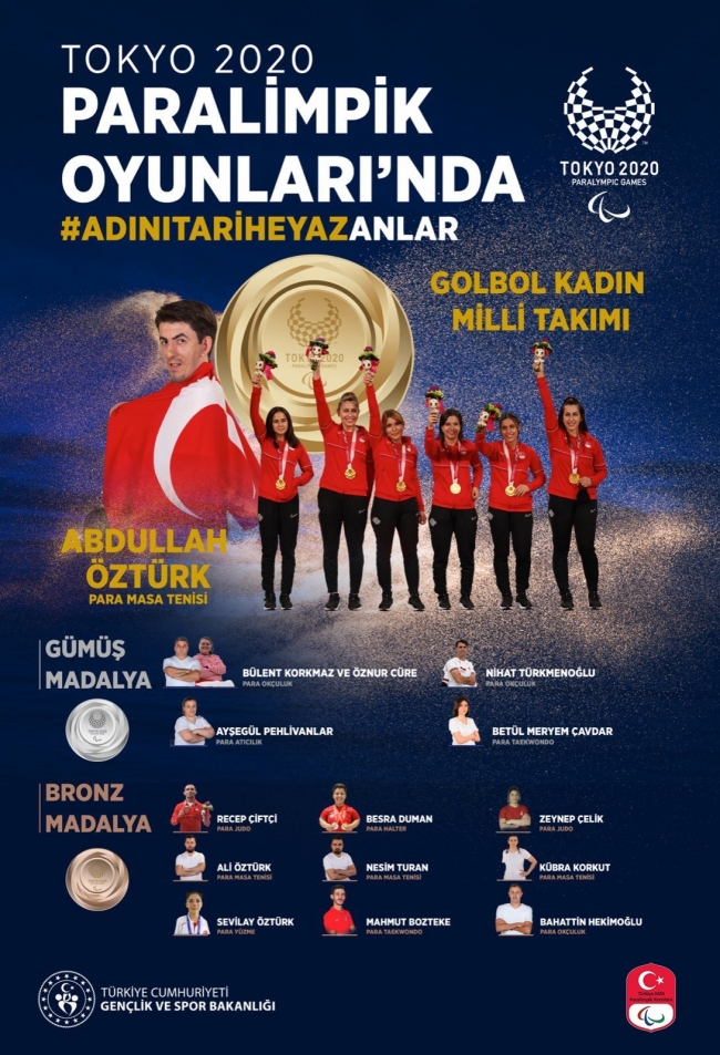 Türkiye'nin Tokyo Olimpiyatları ve Paralimpik Oyunları'ndaki başarısı
