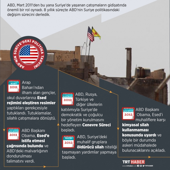 Kırmızı çizgileri silinmeye başlayan ABD'nin Suriye'deki politika takvimi