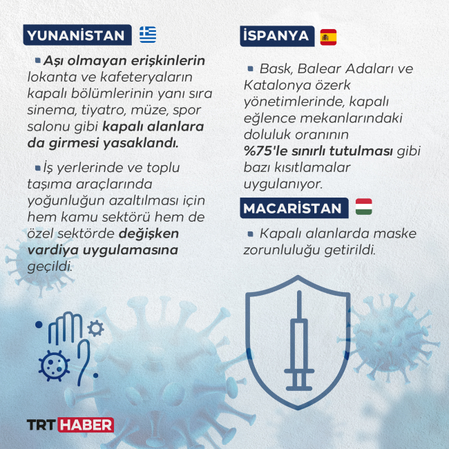 Grafik: TRT Haber 