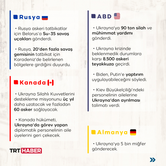 Moskova-Kiev krizinde son durum: Ülkelerin tavrı ne?