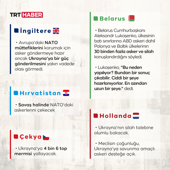 Moskova-Kiev krizinde son durum: Ülkelerin tavrı ne?