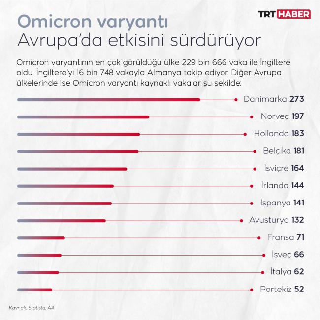 Grafik: TRT Haber