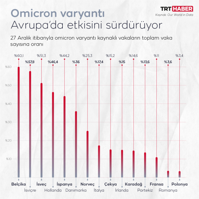 Grafik: TRT Haber