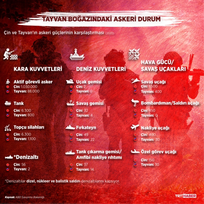 Grafik: TRT Haber / Şeyma Özkaynak