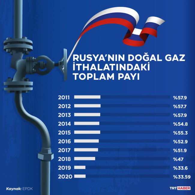 Grafik: TRT Haber/Şeyma Özkaynak