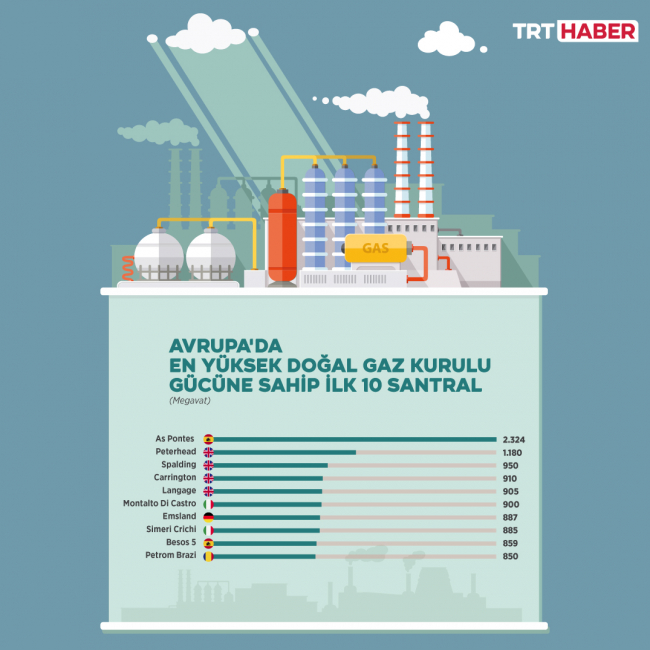 Grafik: TRT Haber