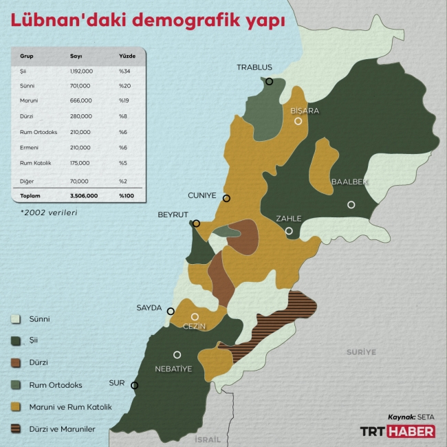 Grafik: TRT Haber / Hafize Yurt