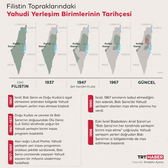 Grafik 2: TRT Haber