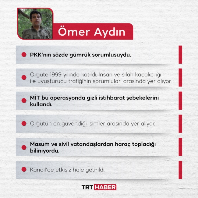 Grafik: TRT Haber