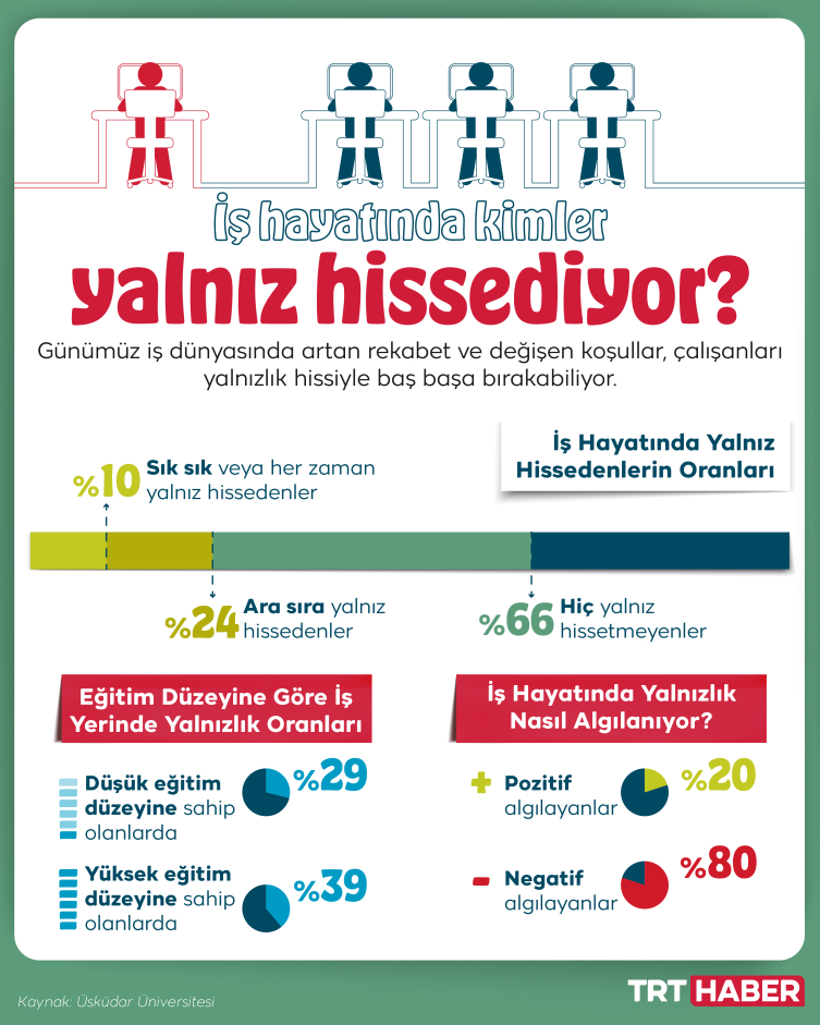 Grafik: TRT Haber