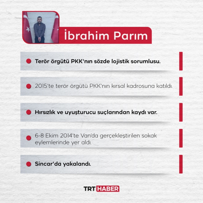 Grafik: TRT Haber