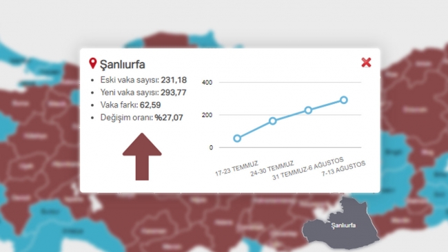 Covid 19 Risk Haritasinda Kirmizi Renkli Tek Il Sanliurfa Oldu Son Dakika Haberleri