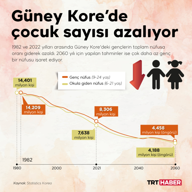 Grafik: TRT Haber