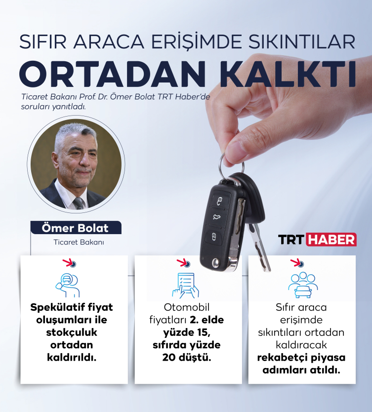 Bakan Bolat: Otomobil fiyatları 2. elde yüzde 15, sıfırda yüzde 20 düştü