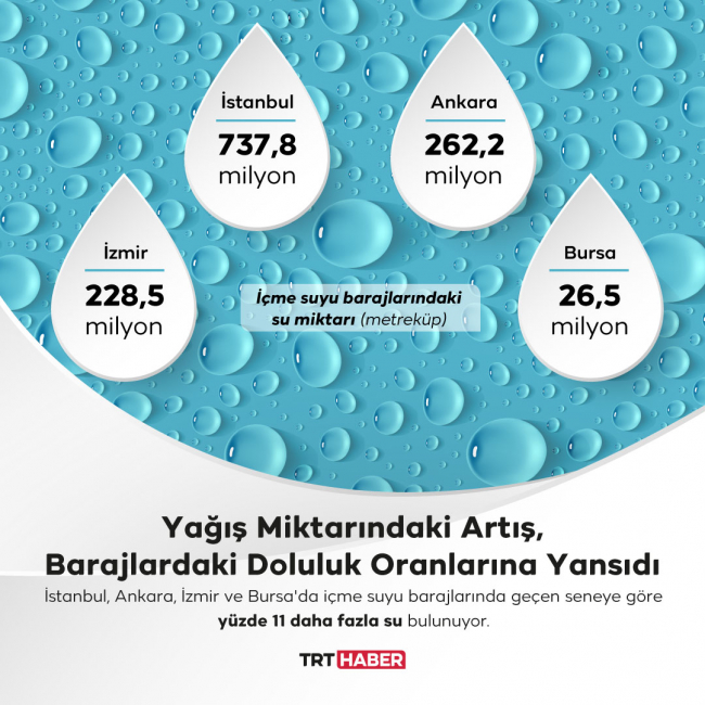 Grafik: TRT Haber