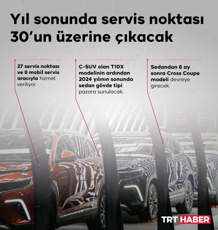 T10X'ler sahiplerine kavuşuyor: 170'e yakın araç teslim edildi