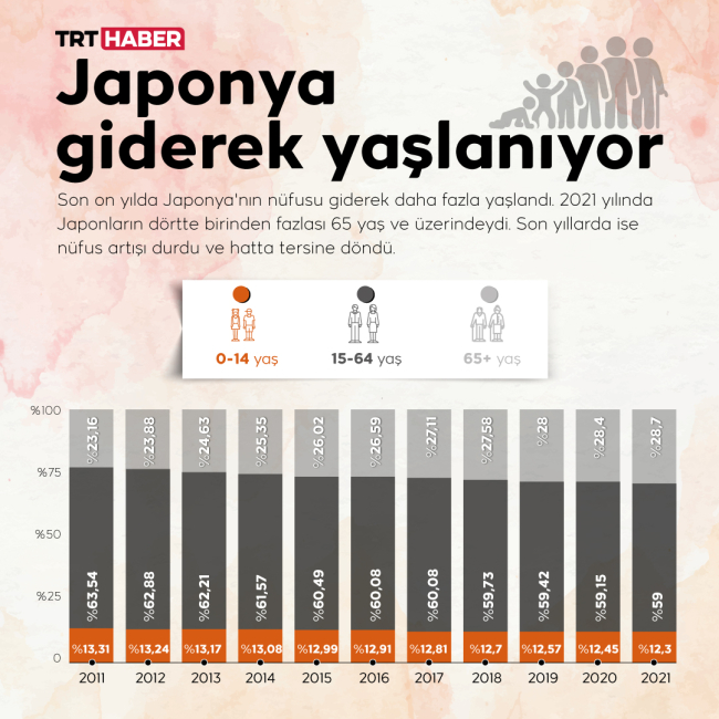 Grafik: TRT Haber