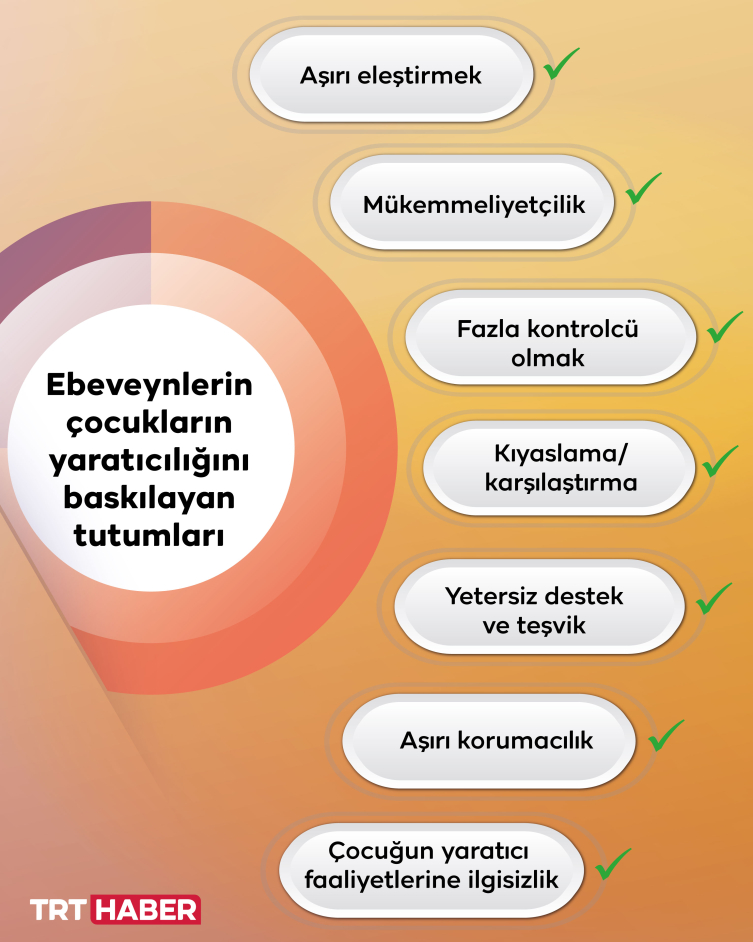 Grafik: TRT Haber