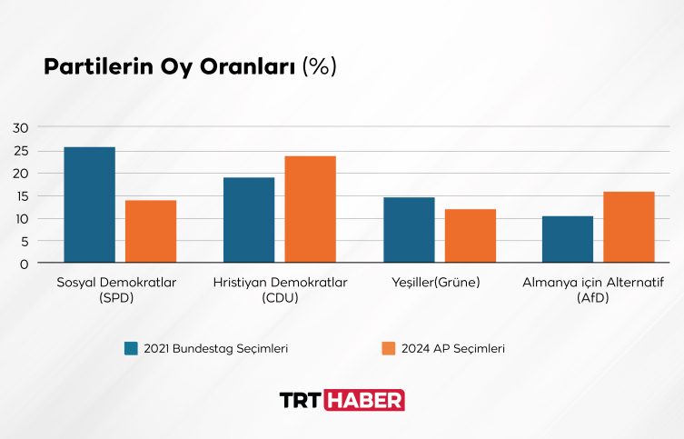 2024 Avrupa Parlamentosu seçimleri Alman siyasetini nasıl etkiler?