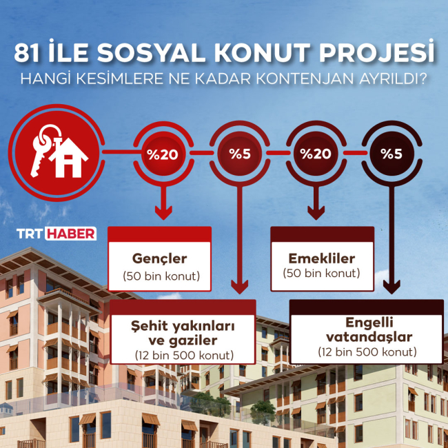 Sosyal konut projesinin temeli yılbaşında atılacak