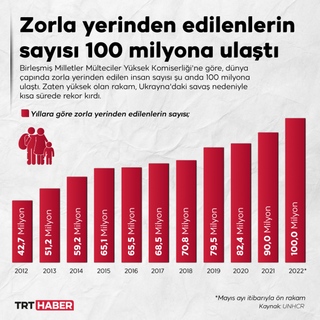 Grafik: TRT Haber