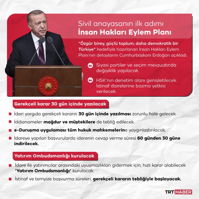 Cumhurbaşkanı Erdoğan İnsan Hakları Eylem Planı'nı açıkladı