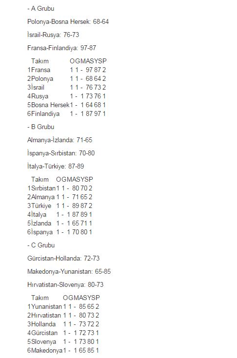 2015 Avrupa Basketbol Şampiyonası