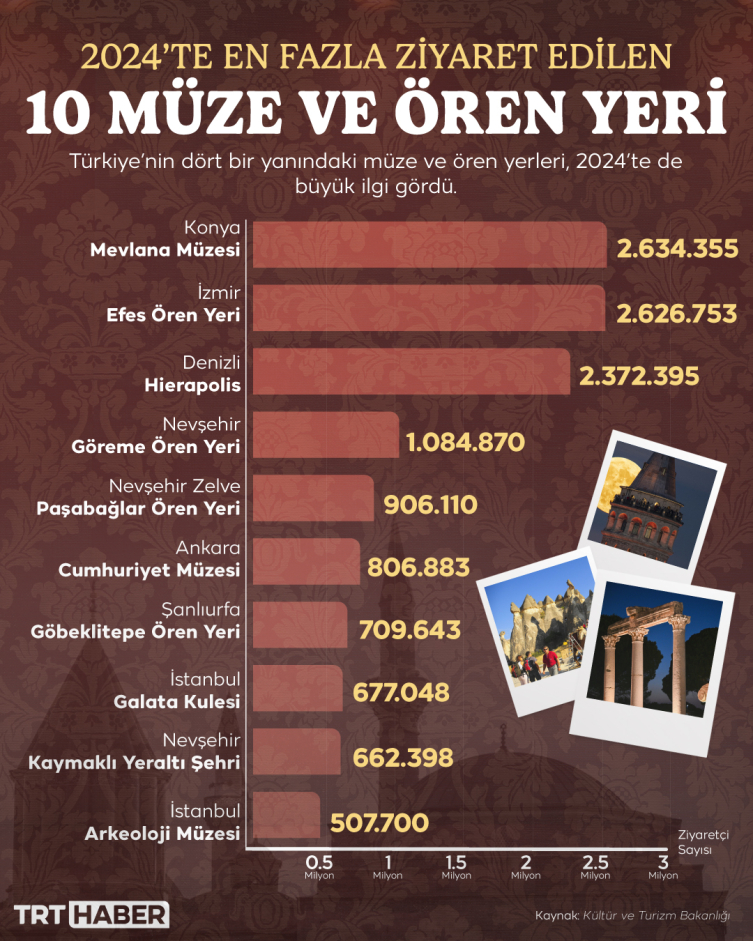 Grafik: TRT Haber