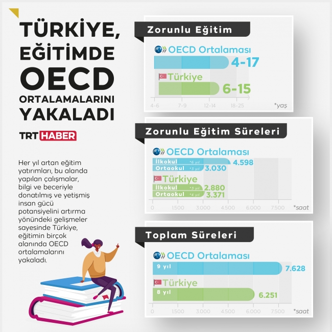 turkiye egitimde oecd ortalamalarini yakaladi son dakika haberleri