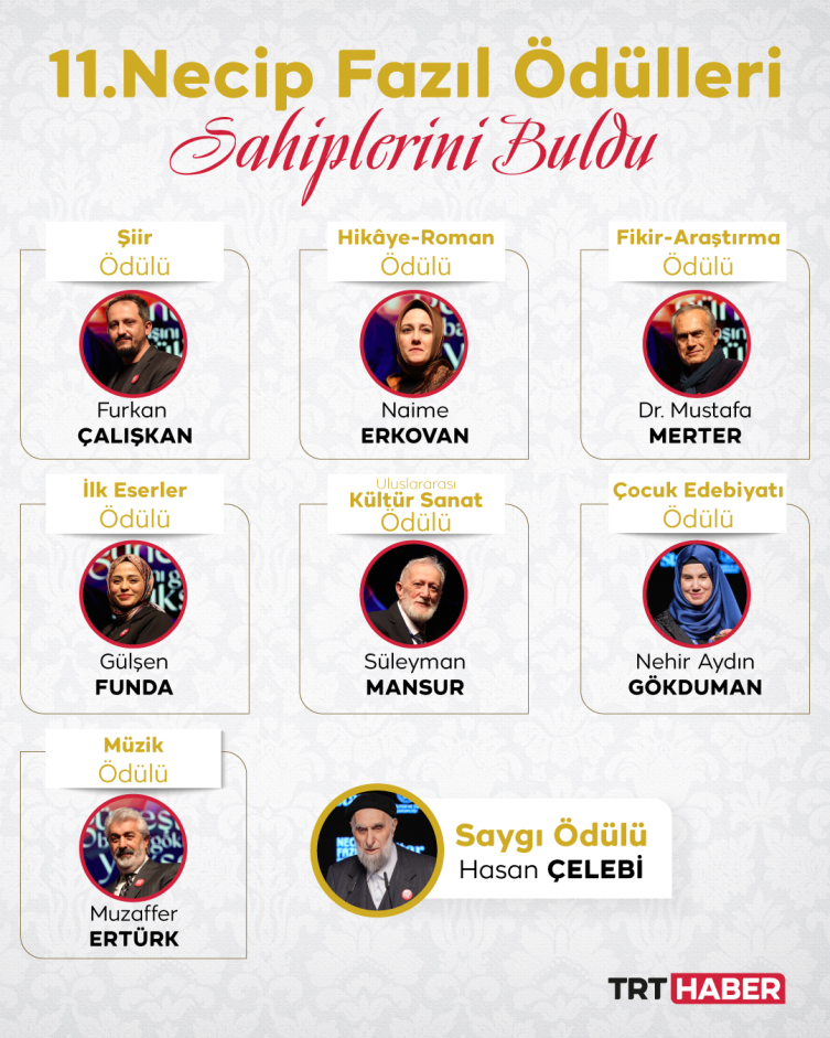 "11. Necip Fazıl Ödülleri" sahiplerini buldu