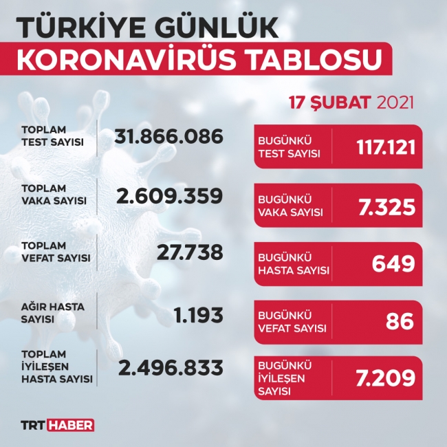 Grafik: TRT Haber