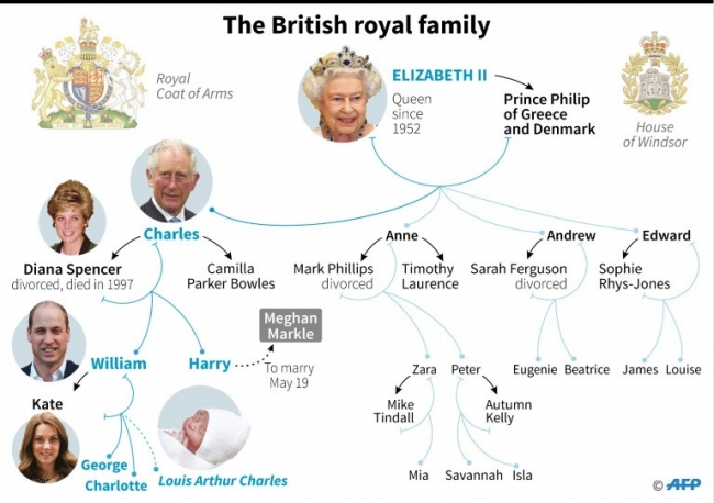 İngiliz Kraliyet Ailesi'nin en genç prensinin adı konuldu