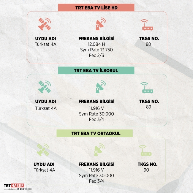 TRT-EBA TV yayına başladı... TRT-EBA TV’ye nasıl ulaşılır? EBA TV ile ilgili merak edilenler...