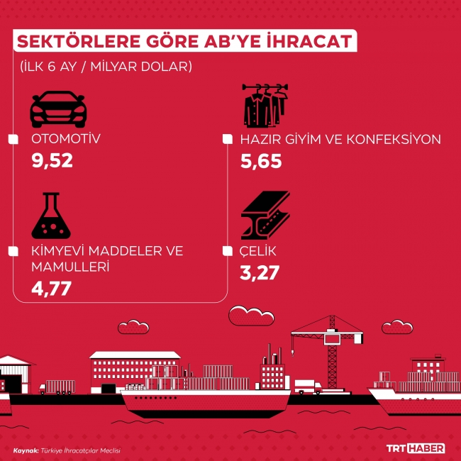 Grafik: TRT Haber / Hafize Yurt