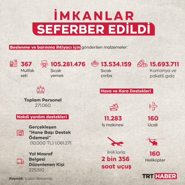 Grafik: TRT Haber