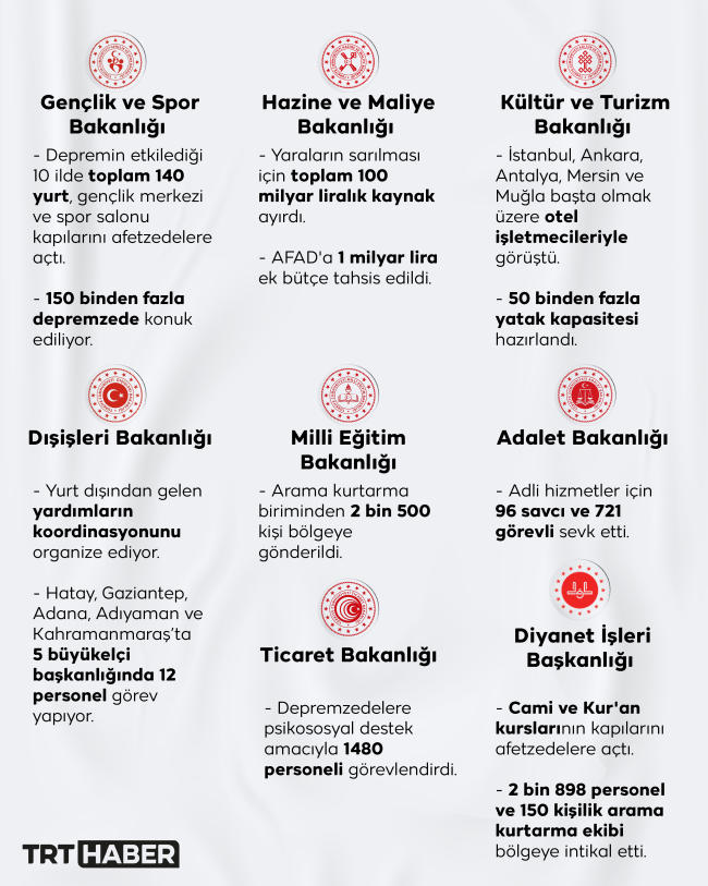 Grafik: TRT Haber