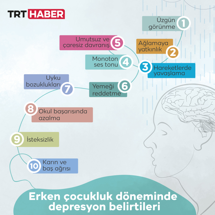 Grafik: TRT Haber