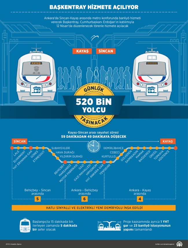 Başkentray yarın hizmete açılacak