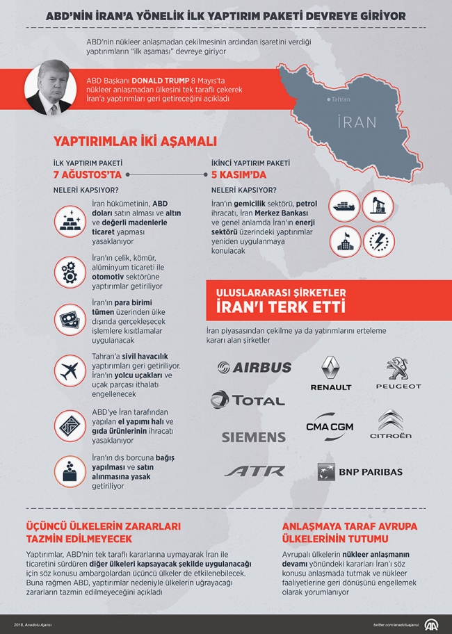 ABD'nin İran'a yaptırımları devreye giriyor