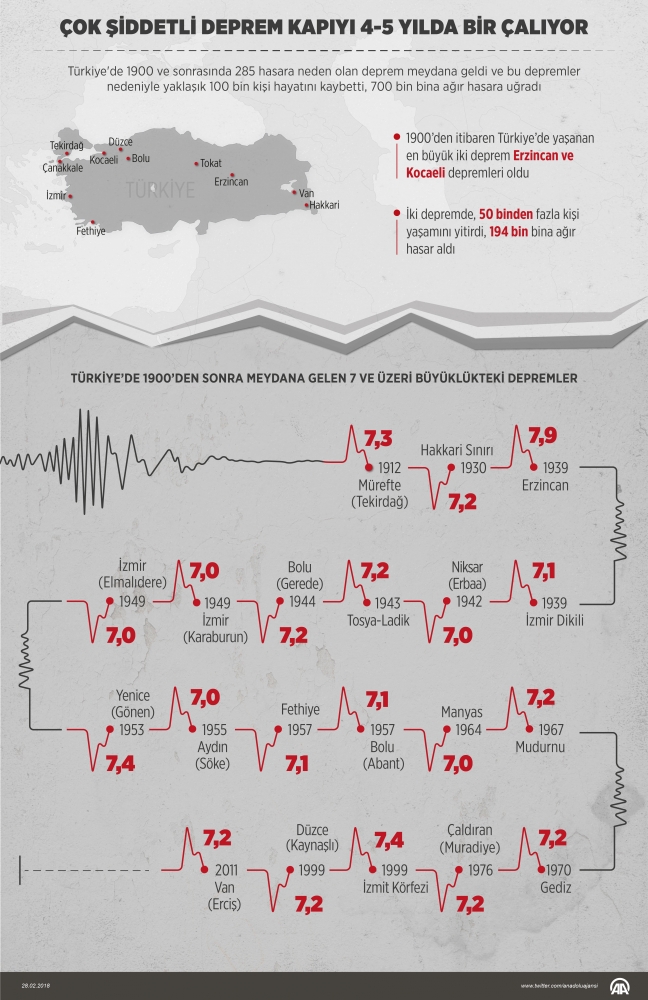 Zorunlu deprem sigorta oranının 2018 sonunda yüzde 50’ye ulaşması bekleniyor