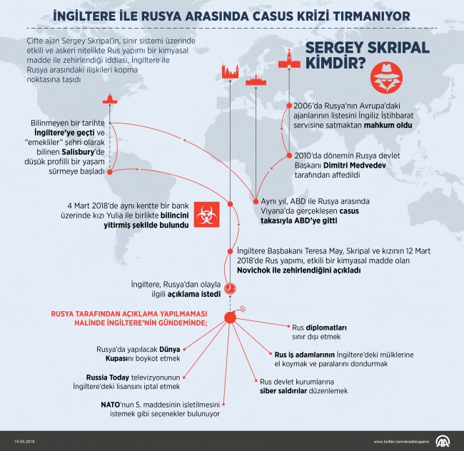 Casus krizinde Rusya'yı suçlayan İngiltere, ABD'nin desteğinden memnun