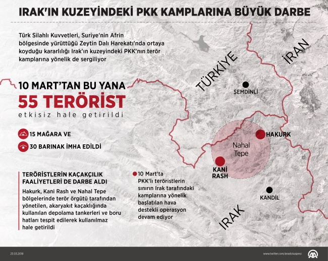 Teröristler Irak'ın kuzeyinde köşeye sıkıştı