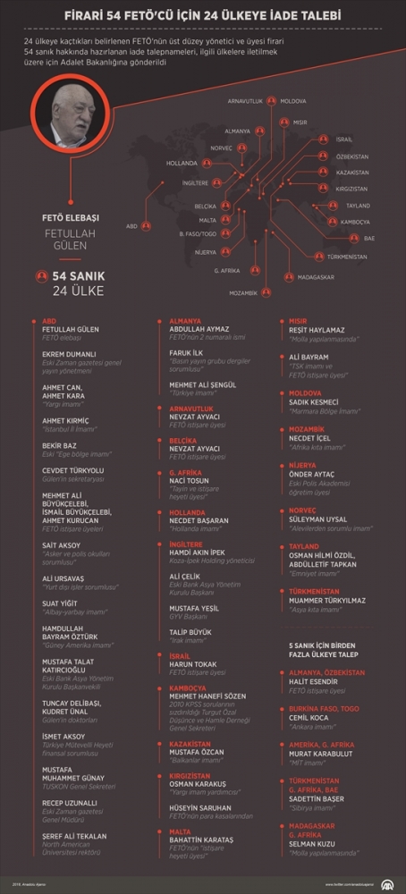 Firari 54 FETÖ'cü için 24 ülkeye iade talebi