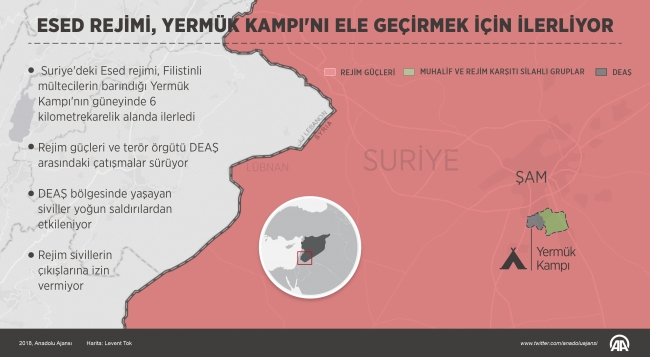 Yermük Kampı'ndaki sığınmacılar silahların gölgesinde kayboluyor