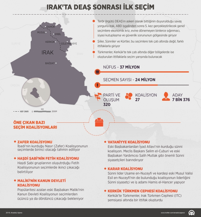 Irak'ta DEAŞ sonrası ilk seçim yarın